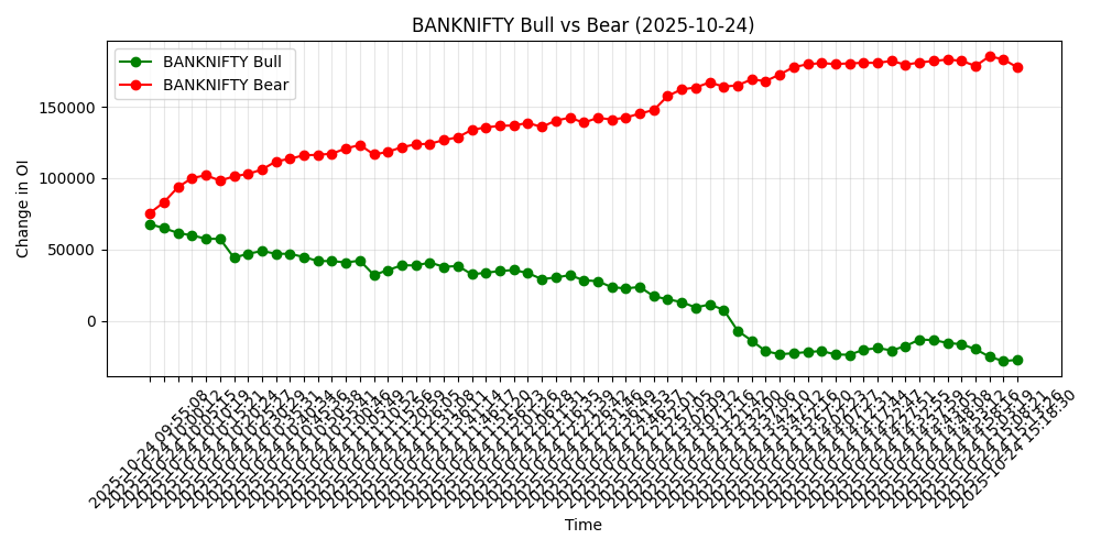 BANKNIFTY Chart