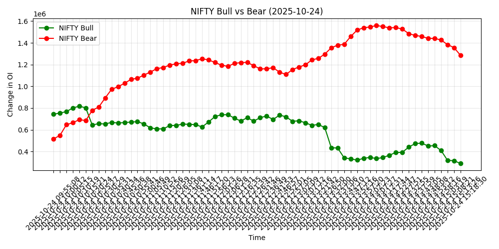 NIFTY Chart